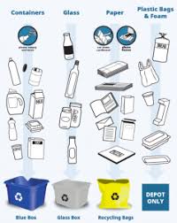 Image result for recycle bc