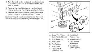 Further, it has an 8.2 overall sc. Stowage Of Jack How Does My Jack And Related Tools Go Back Into