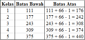 Check spelling or type a new query. Distribusi Frekuensi Pengertian Contoh Soal Dan Visualisasi Tambah Pinter