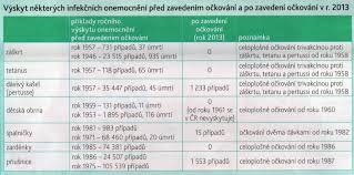 Od kojenců až po staré po podání vakcíny osobě se mohou objevit různé reakce nebo vedlejší účinky. Zakladni Informace O Ockovani Pediatrie Cerna Prakticky Lekar Pro Deti A Dorost Ceska Skalice