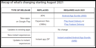 Whether it's to pass that big test, qualify for that big prom. Google S Decision Could Affect How We Run Android Apps On Windows 11