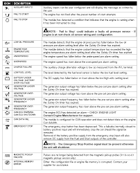 Same function deep sea controller dse710. Https S3 Eu Central 1 Amazonaws Com Shopify Wellandpower Net Downloadable Content Welland Manual Revised 2017 Operation And Maintenance Manual Main Body Pdf