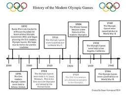 It is a city with considerable french colonial history. This Is A Timeline Of The History Of The Modern Olympics The Idea For The Revival Of The Olympic Games Olympics History Of Olympics Summer Olympics Worksheets