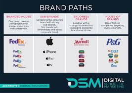 We did not find results for: What Is A Brand Portfolio Dsm Digital School Of Marketing
