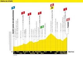 Ensemble, nous avons sauvé 14 enfants cardiaques et nous pouvons faire encore plus ! Tour De France Le Profil De La 19e Etape En Video L Equipe