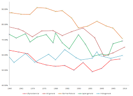 Here's how to fix that. Voter Turnout Wikipedia