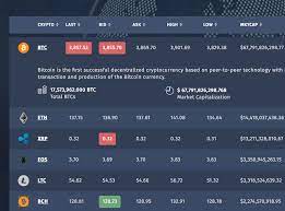 Coindesk provides a simple api to make its bitcoin price index (bpi) data programmatically available to others. Bitcoin Price Index Api Exchange Rates Bitcoinaverage