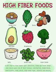 Breakfast, lunch or dinner, and desserts included (yes, dessert can. 26 High Fiber Meals Ideas High Fiber Foods High Fiber Food