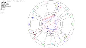 Astrology Graphs And Charts William Stickevers New York