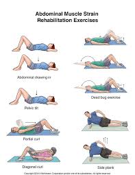 Abdominal Muscle Strain Exercises Exercise After Delivery Baby Workout Muscle Strain