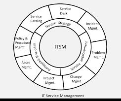 The role which is mostly or widely used is itil. Reference Architecture Servicenow With Citrix Virtual Apps And Desktops