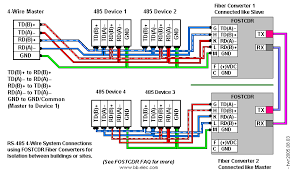 The electronic industries association (eia) and the telecommunications industry. 4 Wire Rs 485 To Fiber Connections Fostcdr B B Electronics