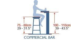 Bar Stool Advice Kitchen Bar Bar Seating Bar Chairs