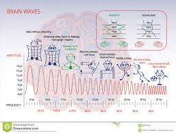 Delta Frequency Stock Illustrations 9 Delta Frequency