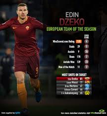 Dzeko is a strange choice to replace lukaku. European Team Of The Season St Edin Dzeko Roma