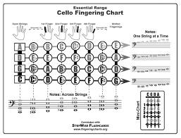 Cello Fingering Chart Template Download Printable Pdf