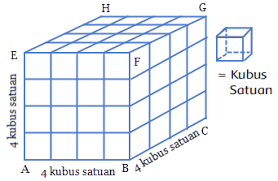 Check spelling or type a new query. Populer 11 Gambar Kubus Satuan