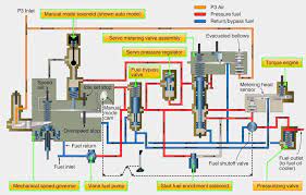 Schematic Drawing Of Woodward Governor Company S Aircraft Turbo Prop Propeller Governor Air Bleed Governor Turbine Engine Jet Engine Engineering
