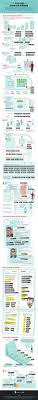 Infographic What Is Going To Be The Future Of Domain Names Infographic Marketing Social Media Infographic Infographic