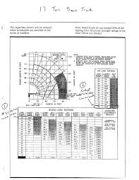 21 Actual 50t Crane Load Chart