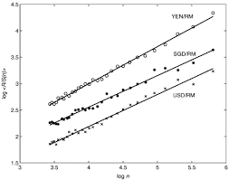 Conversion rates us dollar / malaysian ringgit. Inhomogeneous Scaling Behaviors In Malaysian Foreign Currency Exchange Rates Sciencedirect