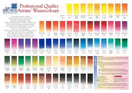 Colour Chart For Art Spectrum Watercolours