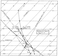 Stability Index