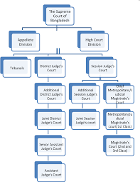 A further case management hearing (fcmh) will only be directed in identified complex cases or if a judge decides that the interests of justice require a further hearing. Case Management In Reducing Case Backlogs Potential Adaptation From The New South Wales District Court To Bangladesh Civil Trial Courts Semantic Scholar