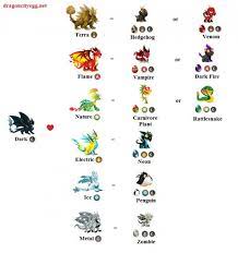 Maybe you would like to learn more about one of these? Dragon City Breeding Guide Dragon List Tips Dragon City Dragon City Cheats Dragon City Game