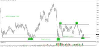 forget the polls gbp usd chart tells us what is likely to