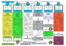 English Grammar Chart Download English Grammar Tense Chart