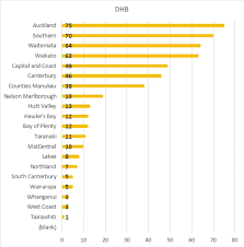 New zealand coronavirus update with statistics and graphs: Covid 19 Coronavirus What We Know About New Zealand S First 500 Cases Nz Herald
