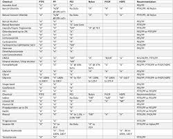 international filter products chemical compatibility