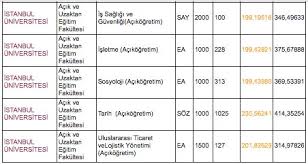 Check spelling or type a new query. Dgs Acikogretim Bolumleri Ve Taban Puanlari 2019 Aof Dgs Puanlari