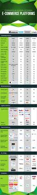 Infographic Indian E Commerce Comparison Buildabazaar Vs