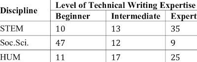 For This Contingency Table Populated With Sample Data Table 1 3x3 Download Table