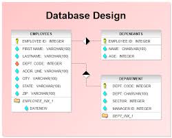 Database Design Chart
