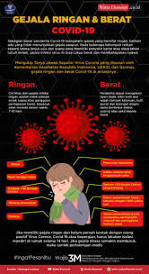Gejala Ringan Dan Berat Covid 19 Infografis