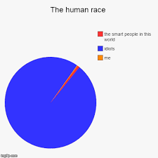 The Human Race Imgflip