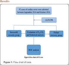 Figure 1 From Clinical Analysis Of Petco2 In Predicting