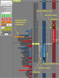 orderbook dom sierra chart orderflow templates