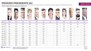 No obstante, este año 2021 los feriados en chile estarán caracterizados por jornadas electorales. Criteria Preve Una Presidencial Abierta Lavin Y Jiles Figuran Como Los Candidatos Mas Competitivos De Sus Sectores En Estudio De Abril La Tercera