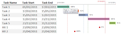 Sparklines For Excel Gantt Chart On Its Way