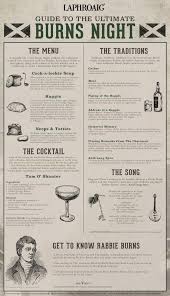 Your Guide To The Ultimate Burns Night Infographic Support History Happening Every January 25 For More Than 200 Y Burns Night Robbie Burns Night Burns Day