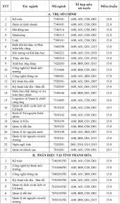 Sở tài nguyên và môi trường tỉnh trà vinh. Ä'iá»ƒm Chuáº©n Ä'áº¡i Há»c Tai Nguyen Va Moi TrÆ°á»ng Ha Ná»™i NÄƒm 2021