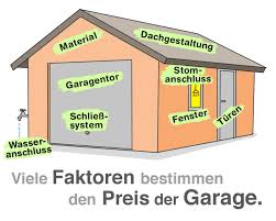 Ein satellitenbild ohne häuser, kartendaten von 2009. Kosten Einer Garage