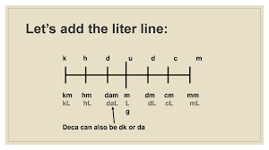 Metric Conversions Ppt Download