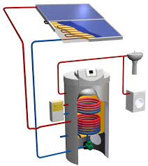 Heating & cooling water heating. German Innovation In Solar Water Heating Buildinggreen