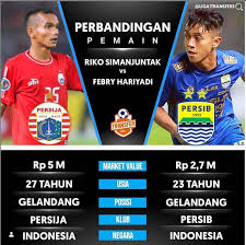 Read writing from riko simanjuntak on medium. Maung Tempur Ar Twitter Ini Katanya Perbandingan Riko Simanjuntak Vs Febri Hariyadi Menurut Ntizen Yang Budiman Gimana Bow Febri Simajuntak Bobotoh Maungtempur Maungbandung Infopersib Kabarpersib Timnas Sepakbolanasional Nagaslot777