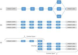 Our intuitive lms drives student engagement, getting right to the heart of education. Modeling Dynamic Construction Work Template From Existing Scheduling Records Via Sequential Machine Learning Sciencedirect